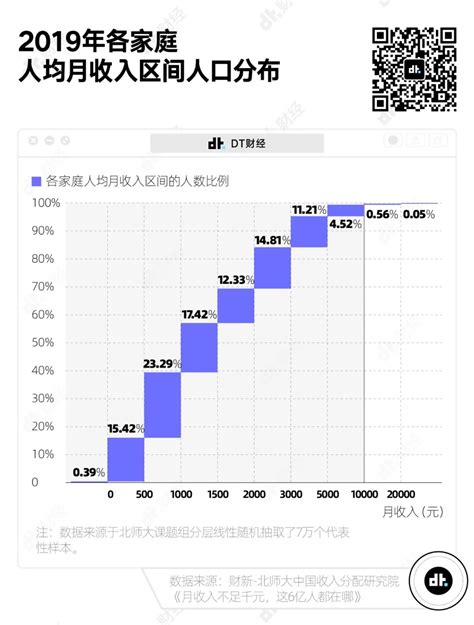 日本家庭收入中位数