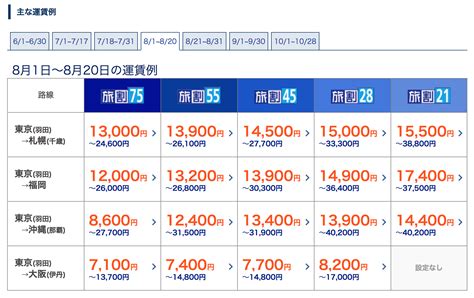 日本机票价格一览表