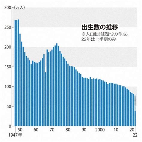 日本2020年预计新生儿人数为多少