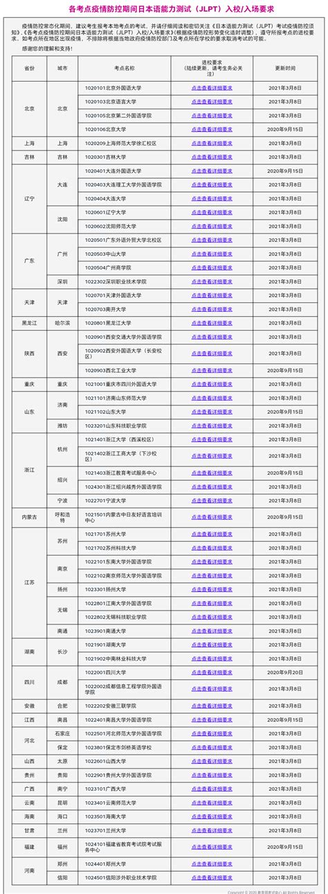 日语教师考试报名时间表