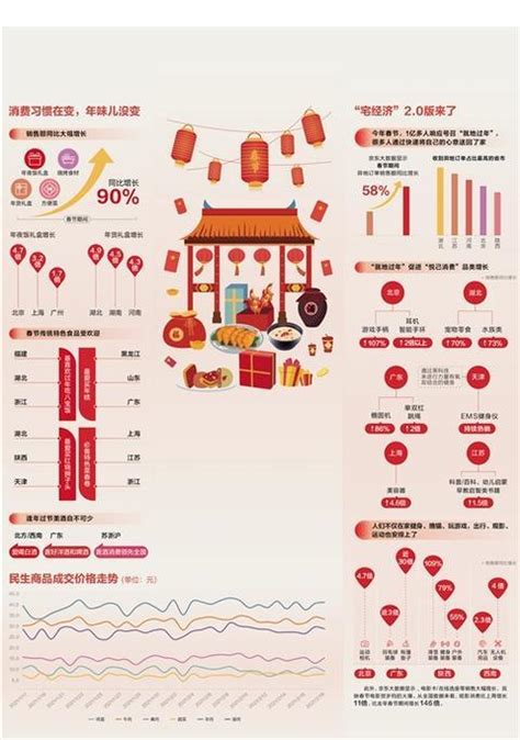 春节假期经济消费状况