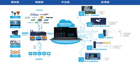 晋城互联网产品开发
