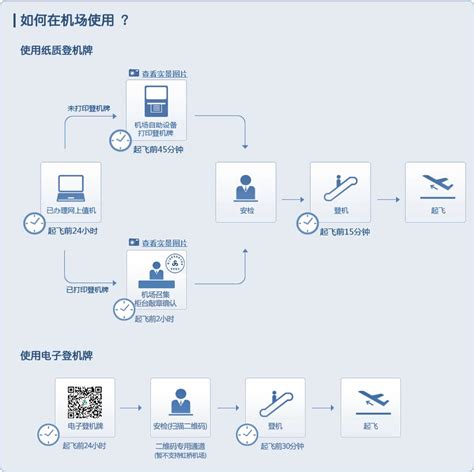 晋江签证自助办理流程