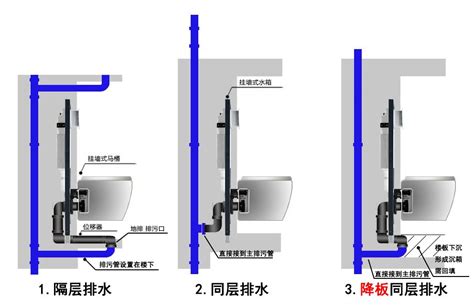 智能马桶安装水电预留尺寸图