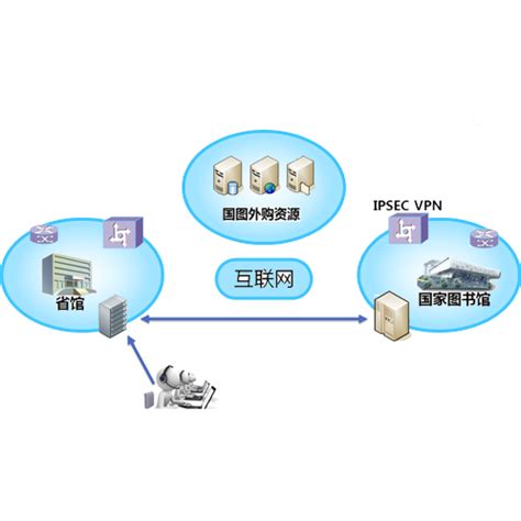 智能VPMN虚拟网业务