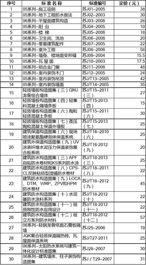 最新江苏省建设工程标准规程目录