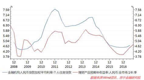 最近咸阳地区县城房贷利率