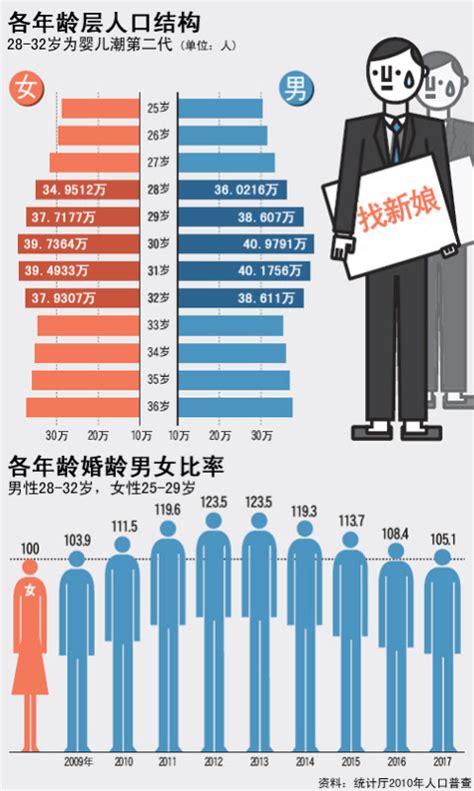 朝鲜男女比例最新统计
