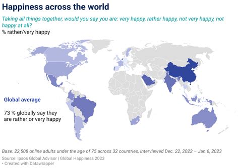 机构:中国人幸福感全球最高 排最后一名的是匈牙利