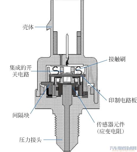 机油压力传感器的结构和工作原理