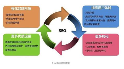 杨浦区360网站优化机构