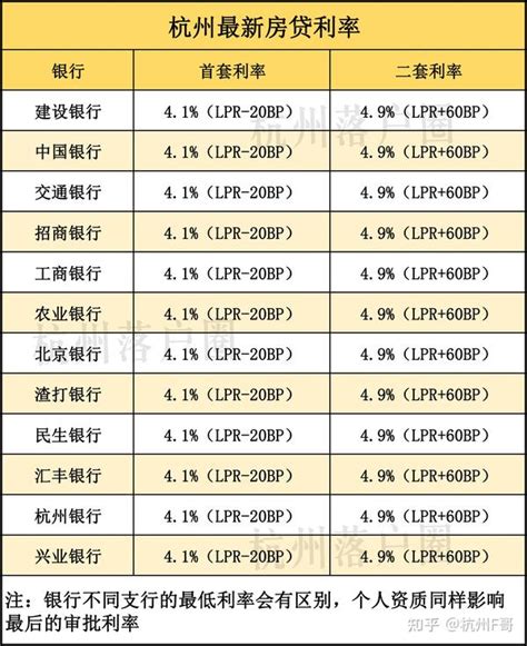 杭州二套房贷利率