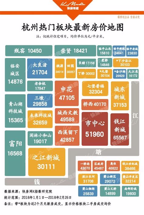 杭州二手房哪个区域降价最高