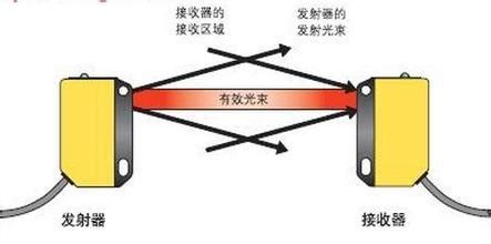 杭州光电位移传感器工作原理