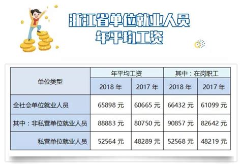 杭州历年职工月均工资