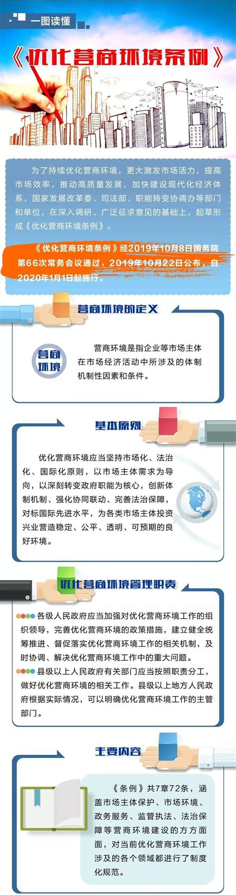 杭州各区营商环境考核