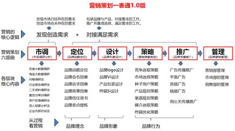 杭州品牌网站建设流程