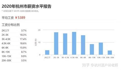 杭州商业区平均工资
