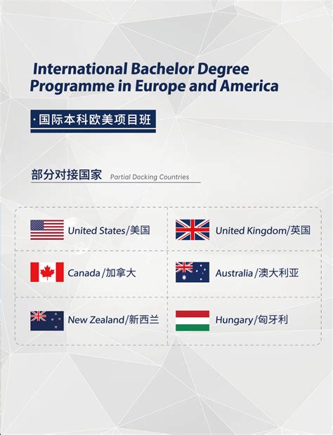 杭州国际本科流程