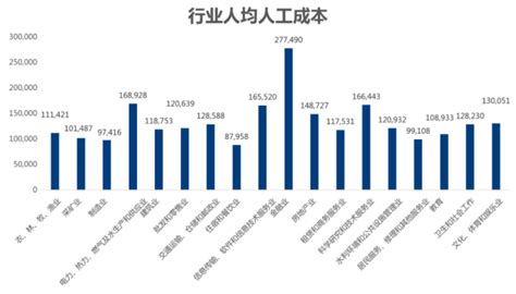 杭州外贸行业平均工资多少