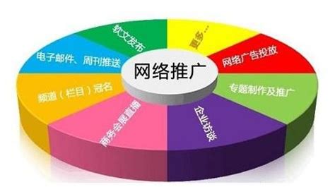 杭州宁波网站推广公司排名
