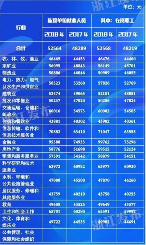 杭州广告设计平均工资