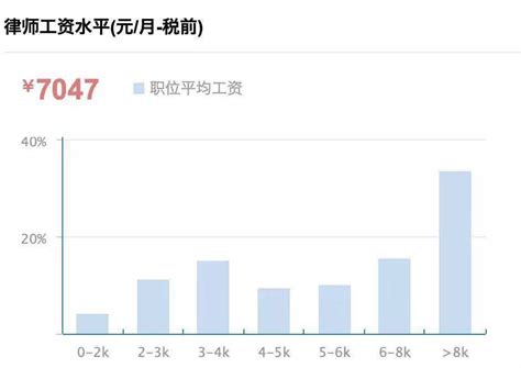 杭州律师平均收入水平