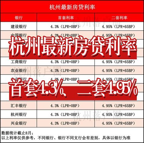 杭州房贷利率下调