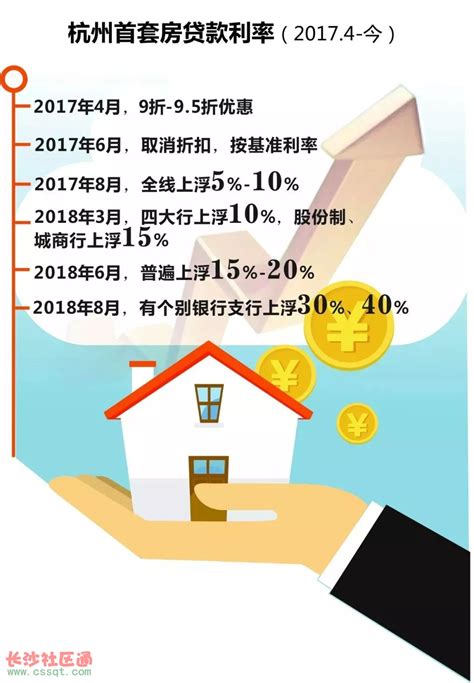 杭州房贷利率2019新政策