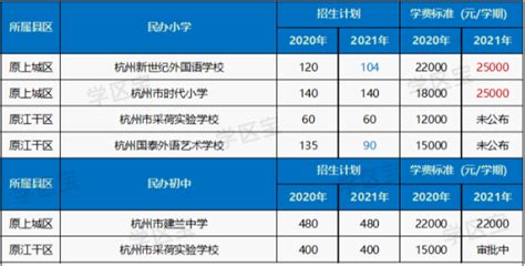 杭州民办高中排名一览表