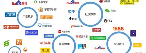杭州百度网络推广渠道有哪些