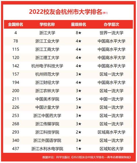 杭州的大学排名一览表