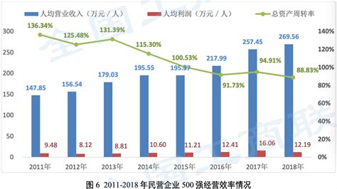 杭州私企月收入大概多少