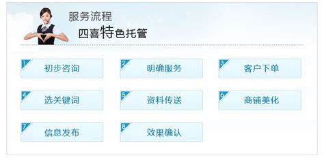 杭州网站优化排名托管服务