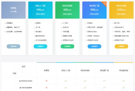 杭州网站建设服务费用标准