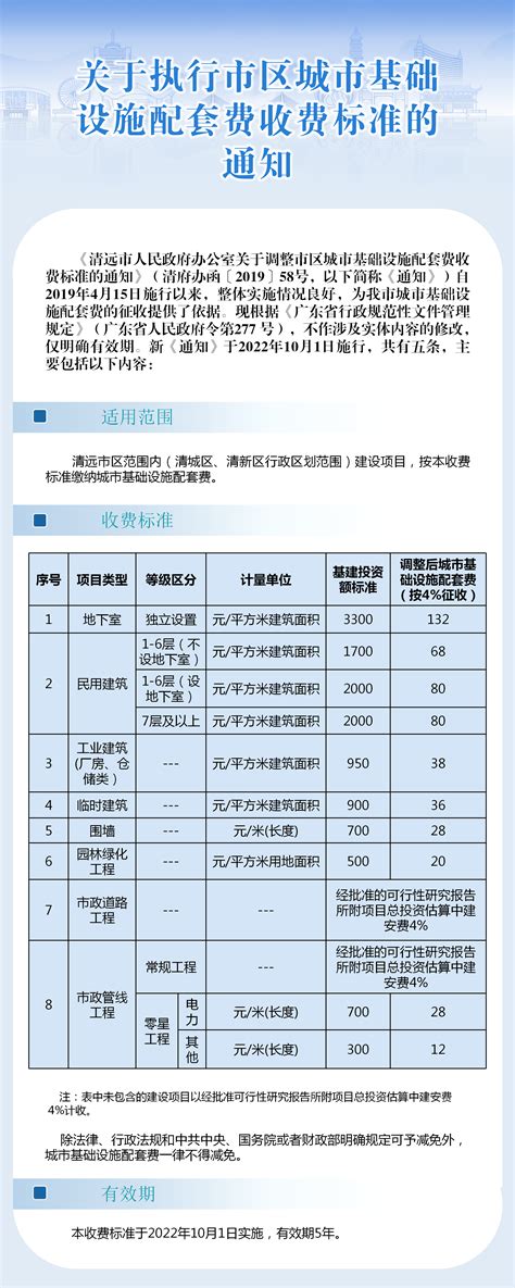 杭州网站首页推广收费标准