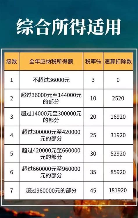 杭州自然人代开税率表