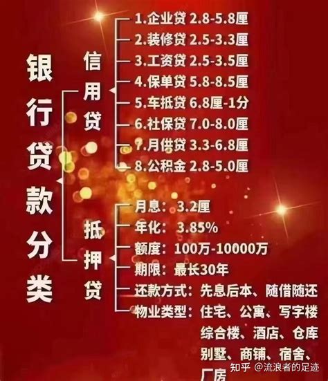 杭州贷款月收入20000
