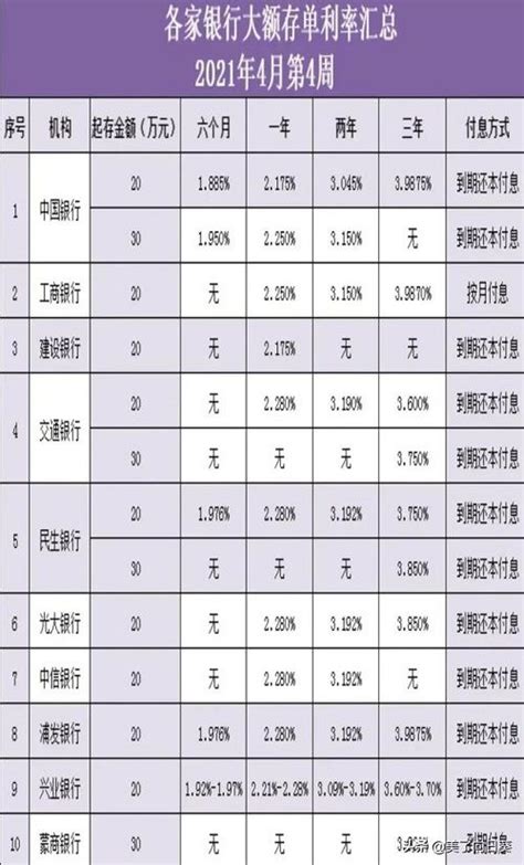 杭州银行2020年7月大额存单利率