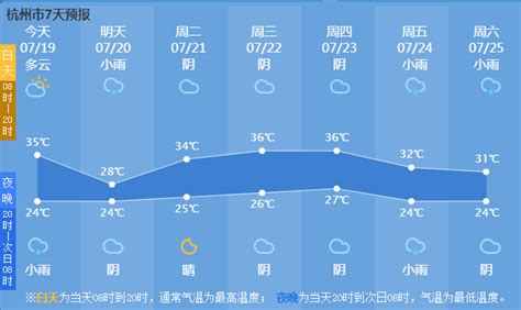 杭州40 天天气