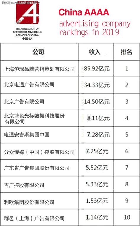 杭州seo技术有限公司排名榜前十强