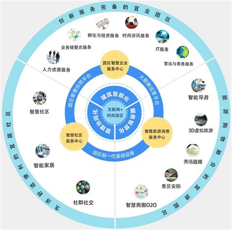 松江区seo系统管理模式