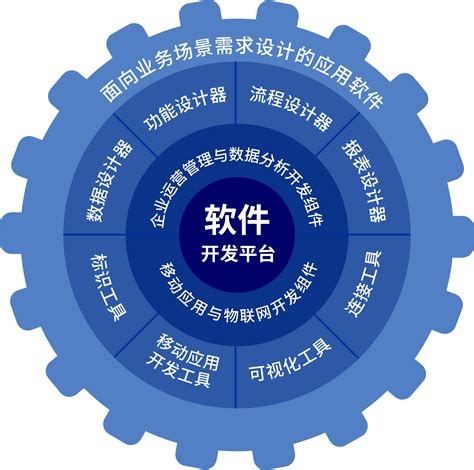枣庄平台软件开发