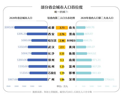 柘城县常住人口2020年