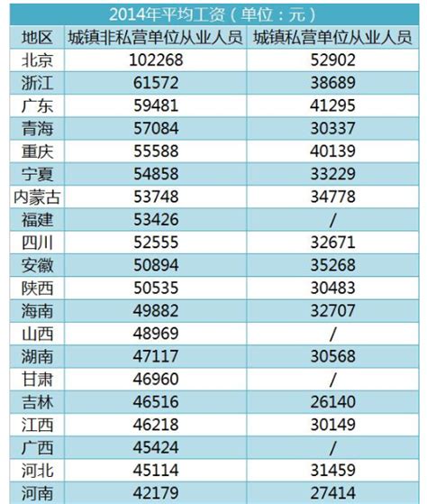 柳州市文员岗位平均工资