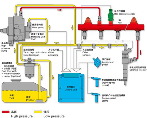 柴油机机油系统与冷却系统
