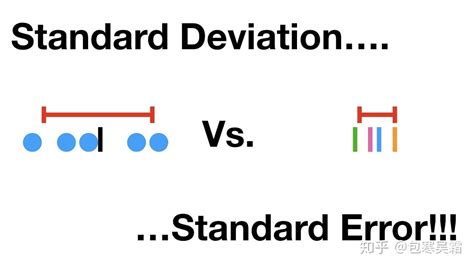 标准差与标准误的区别与联系