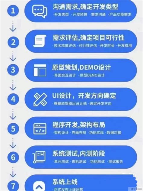 桂东app软件定制开发