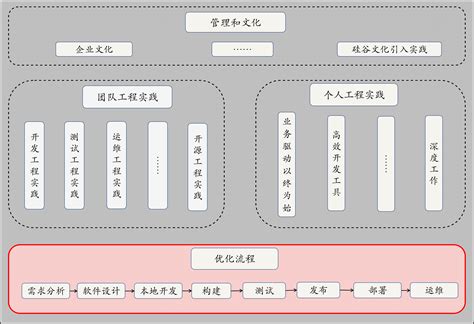 桂城seo优化流程