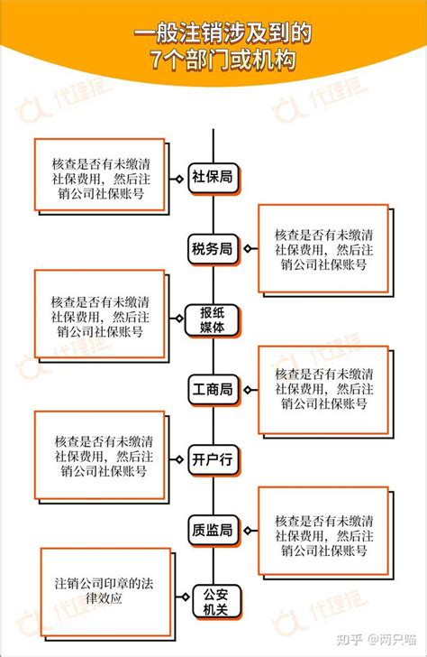 桂林企业注销流程